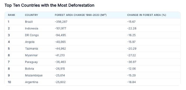 https://inet.detik.com/science/d-8233743/10-negara-paling-parah-merusak-hutan-indonesia-termasuk