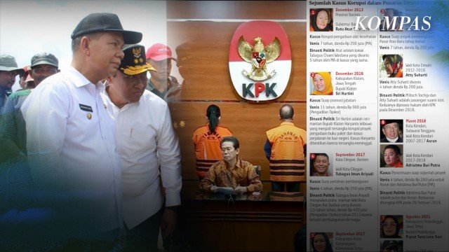 Dari Dinasti Jadi Korupsi! Ini 8 Kepala Daerah yang Terjerat Korupsi Bersama Keluarganya