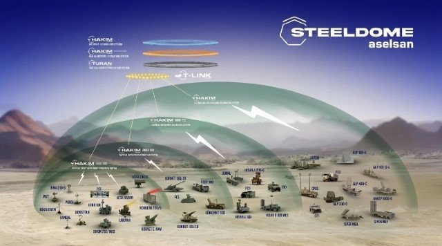 Guncang Timur Tengah! Rudal Steel Dome Bangkit Jadi Perisai Baja Monster Yang Mustahil Ditembus