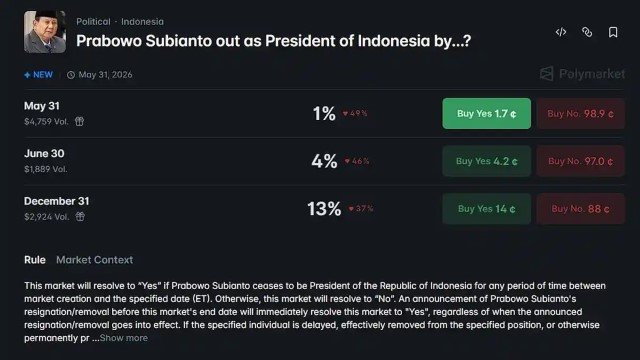 Mirip Tragedi Joe Biden Isu Prabowo Mundur Kini Jadi Bahan Taruhan Bandar Judi Global!